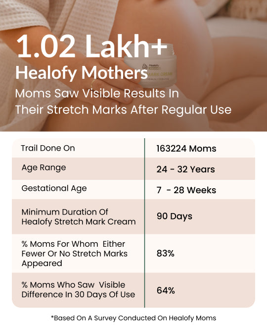 Healofy Naturals Stretch Marks Cream, Pack Of 2