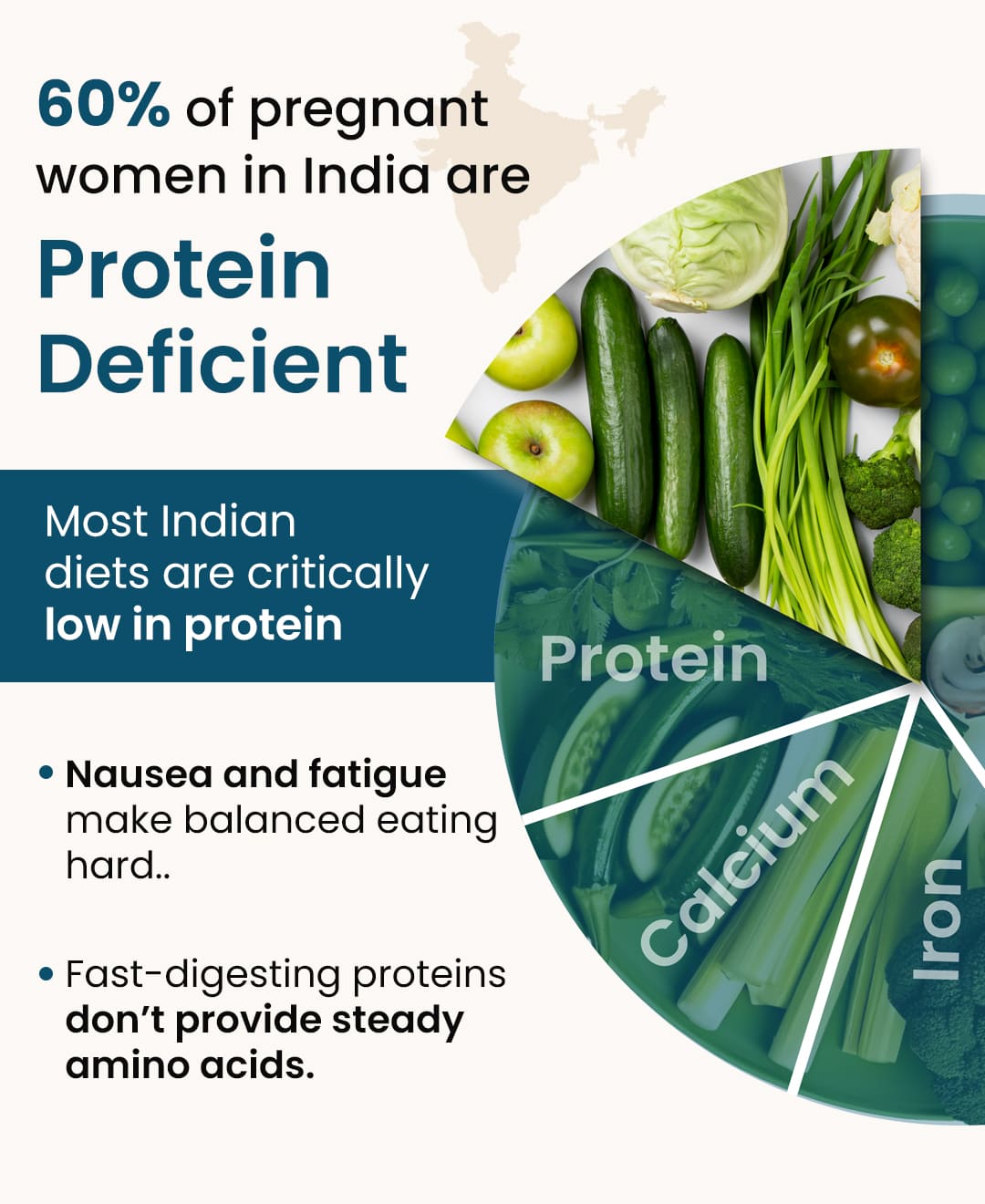 Healofy Nutriplus Pregnancy Protein Bites | 100% Casein Protein | DHA, Iron, Folic Acid, Calcium & Vitamin D | Pack of 2
