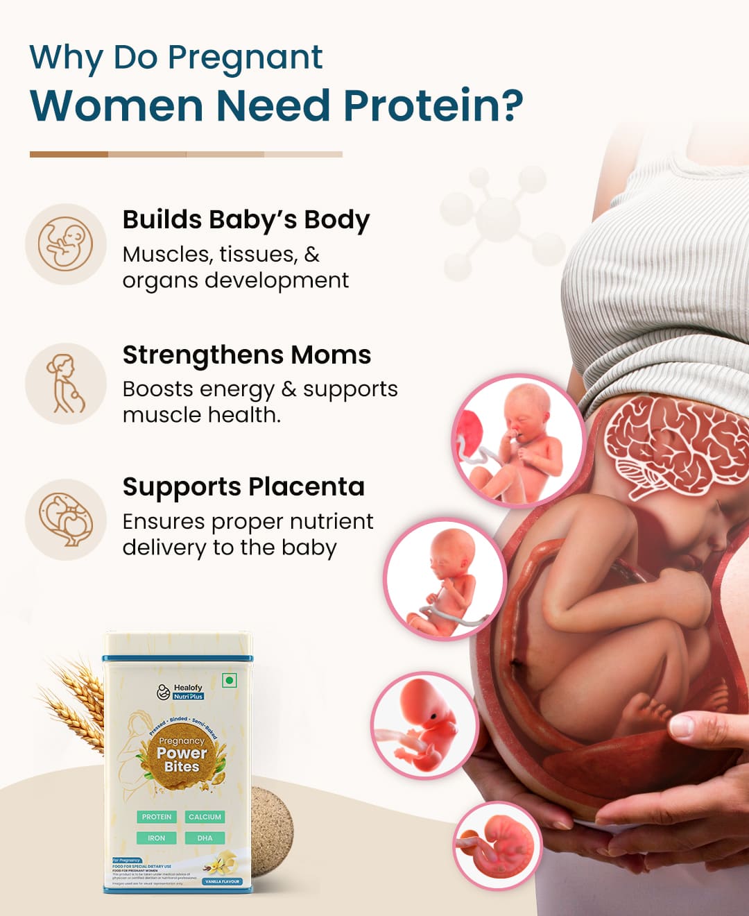 Healofy Nutriplus Pregnancy Protein Bites | 100% Casein Protein | DHA, Iron, Folic Acid, Calcium & Vitamin D | Pack of 2