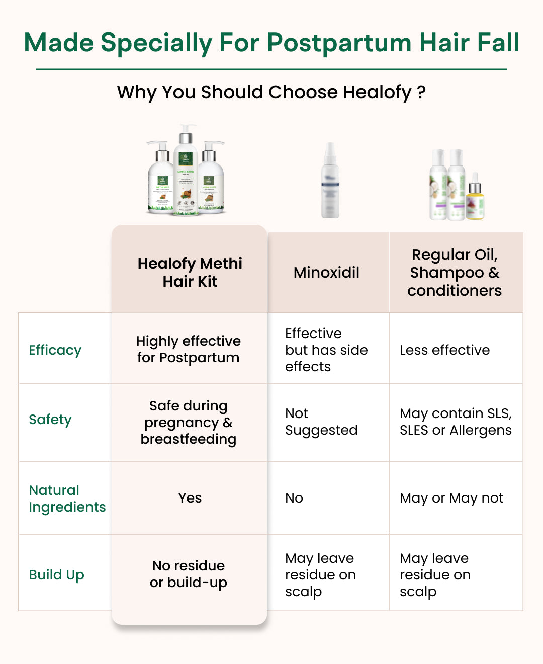 Healofy Naturals Methi Seed Hair Shampoo.