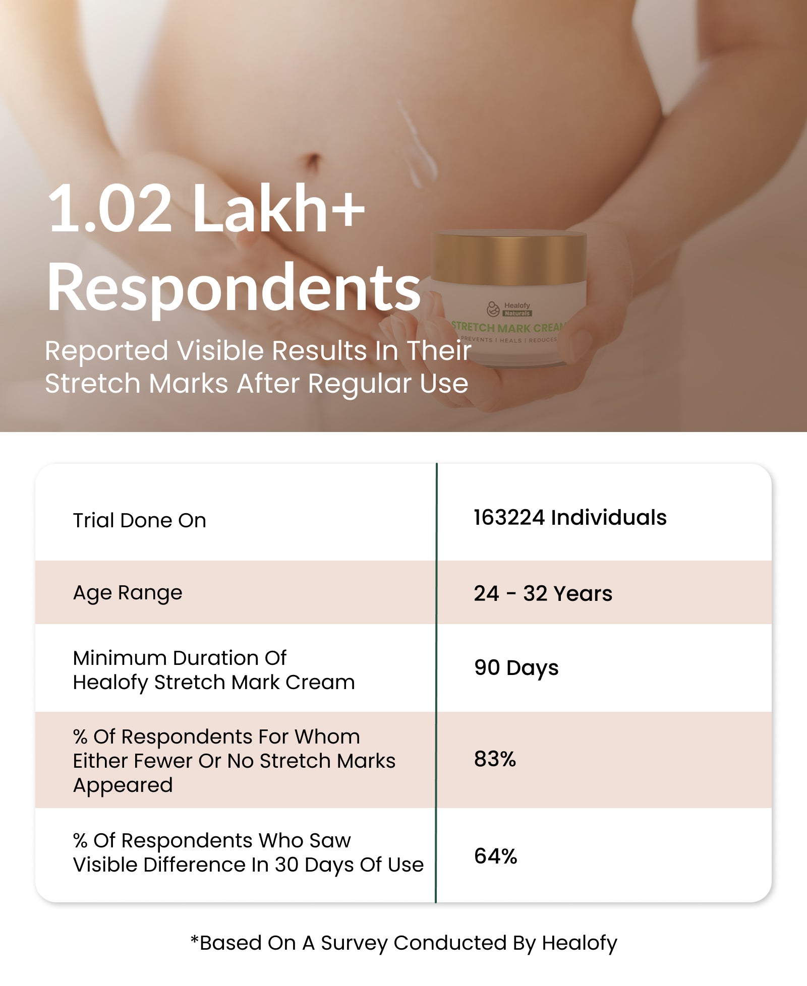 Healofy Naturals Stretchmarks Cream | Fades Stretchmarks in 28 Days with Natural Ingredients