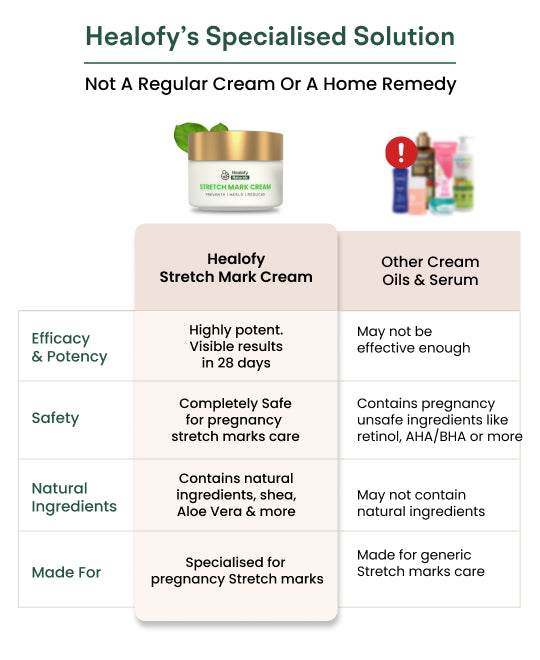 Healofy Naturals Stretch Marks Cream, Pack Of 2