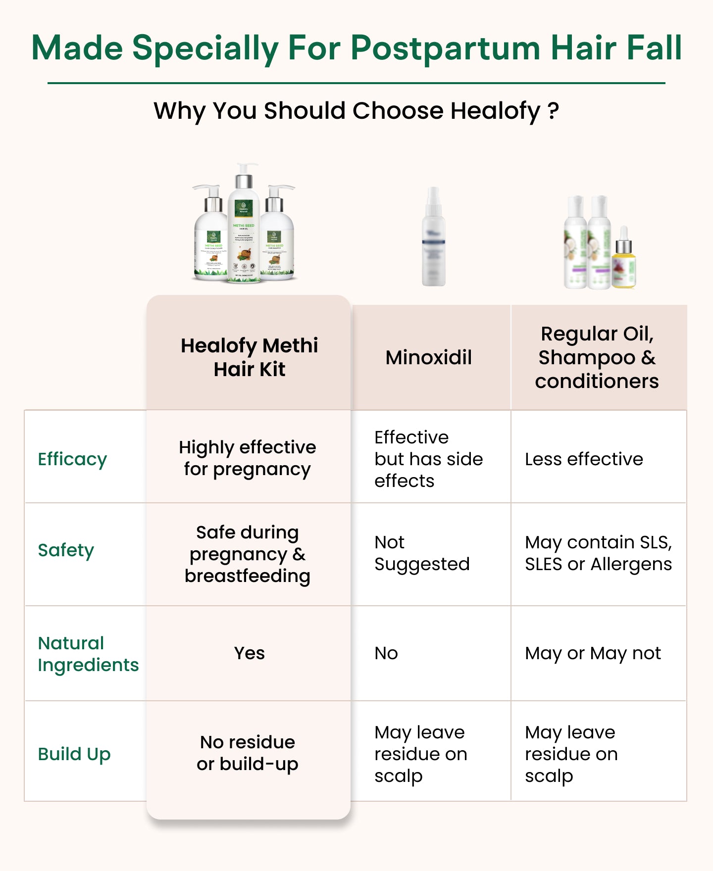 Healofy Naturals Methi Seed Hair Oil