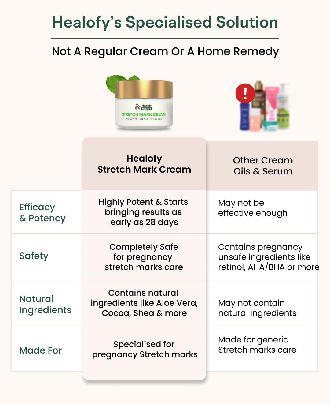 Healofy Natural Stretchmarks Cream - Pregnancy & Breastfeeding Safe