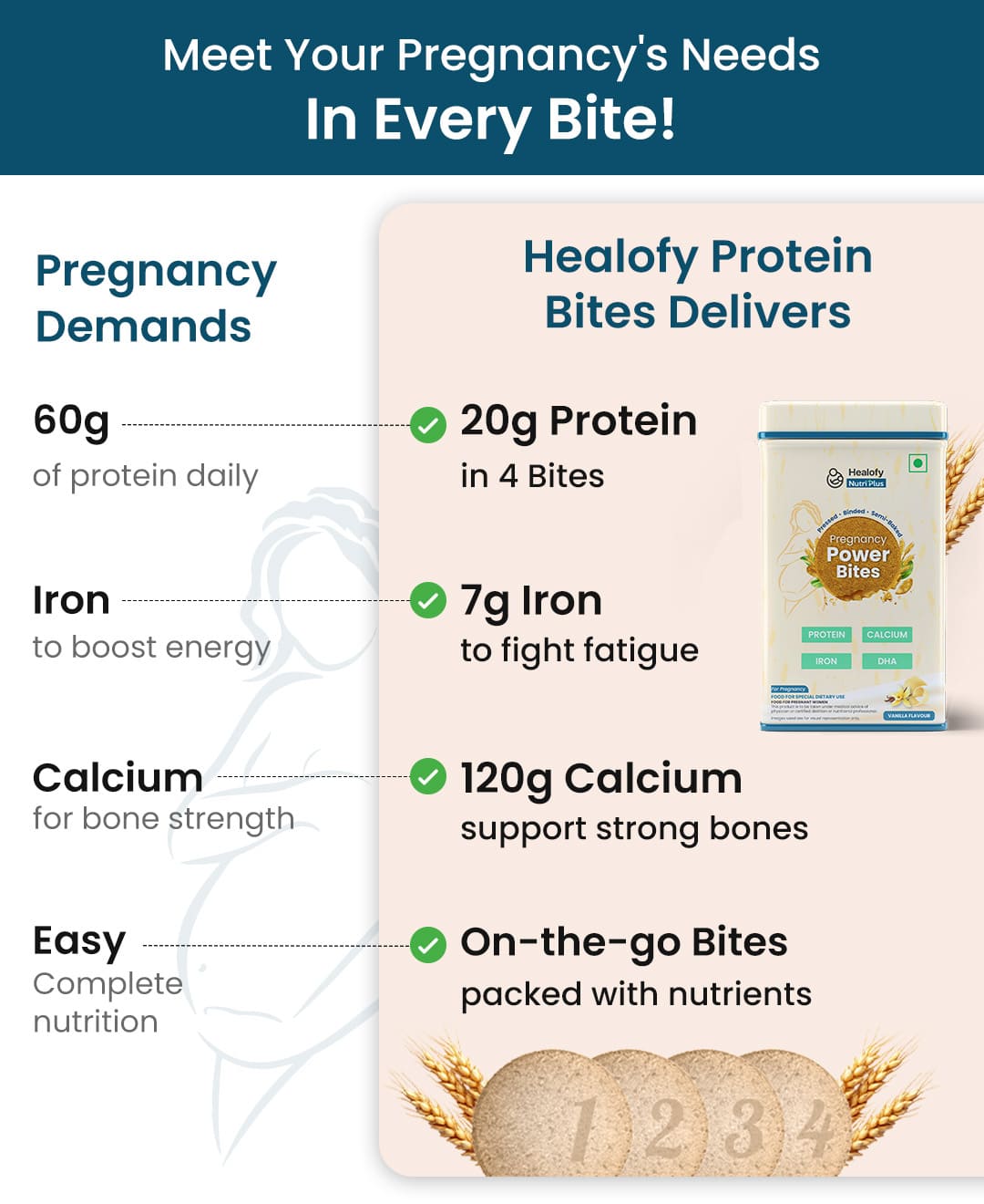 Healofy Nutriplus Pregnancy Protein Bites | 100% Casein Protein | DHA, Iron, Folic Acid, Calcium & Vitamin D | Pack of 2