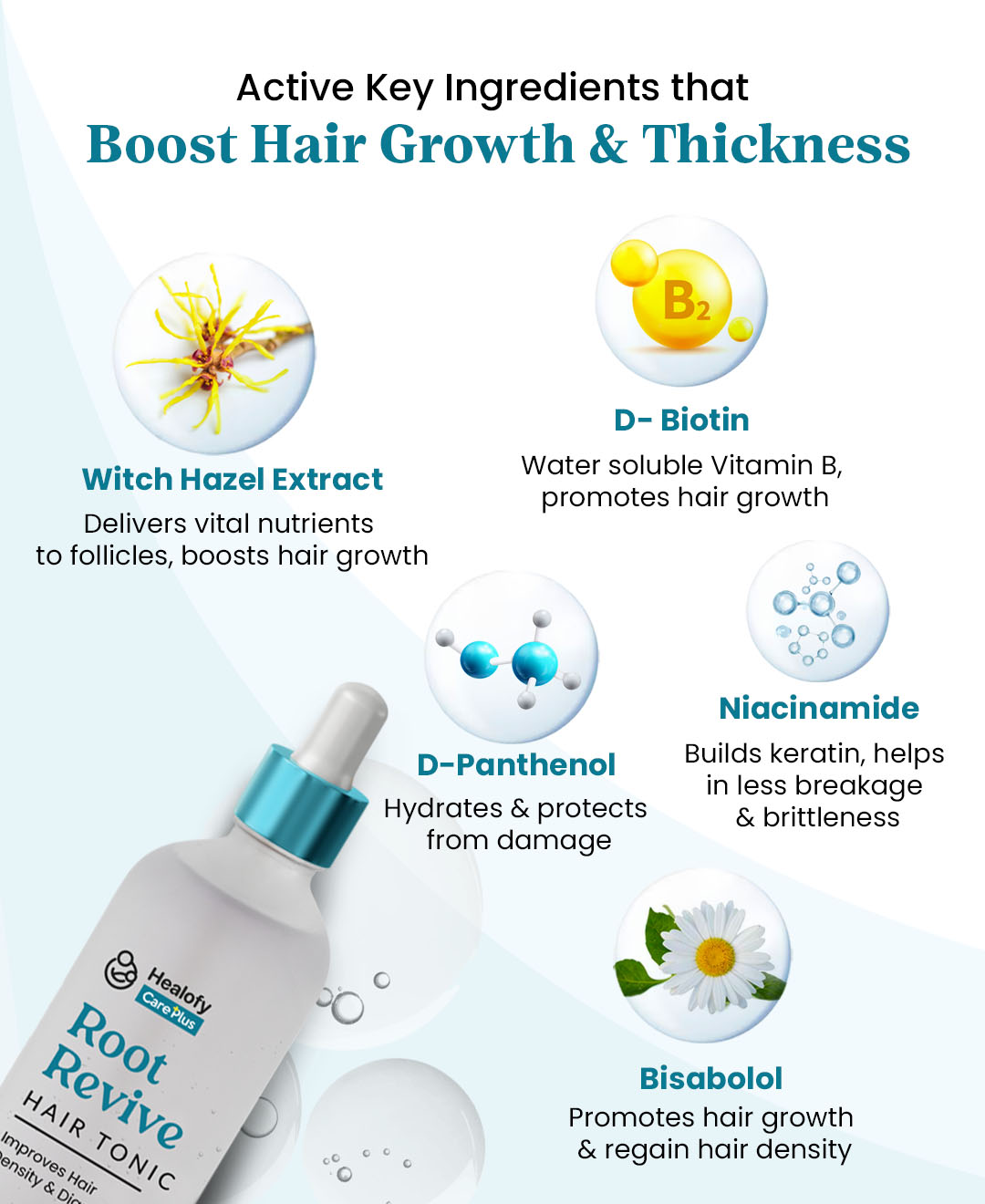 Healofy Care Plus - Root Revive Hair Tonic (To be applied on Scalp)