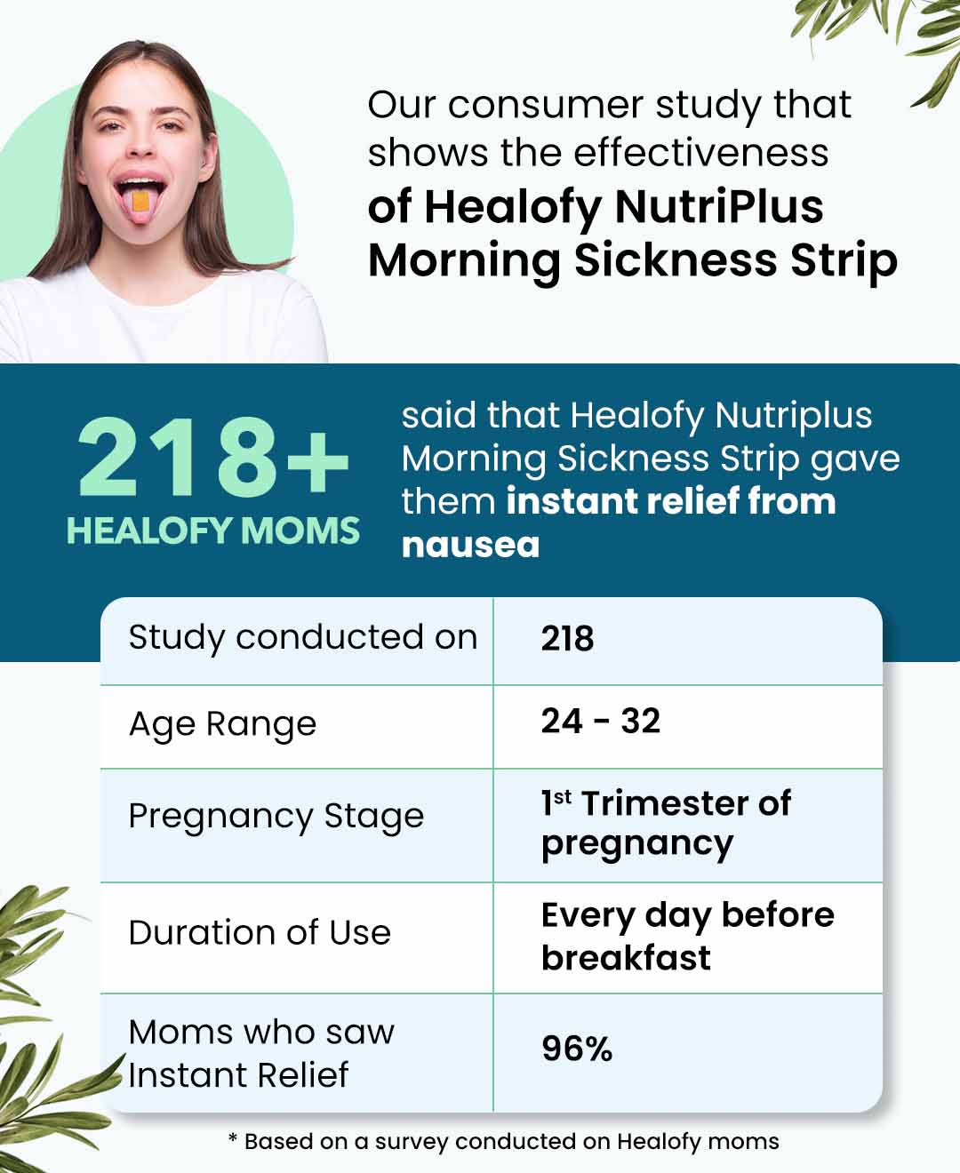 Healofy Nutriplus Morning Sickness Prevention Strips